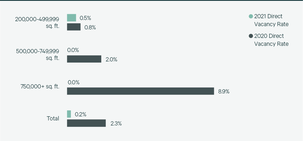 Image of bar graph